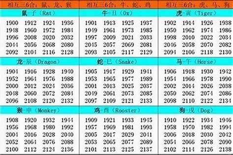 1994 狗|1994年出生属什么生肖 1994年属狗是什么命